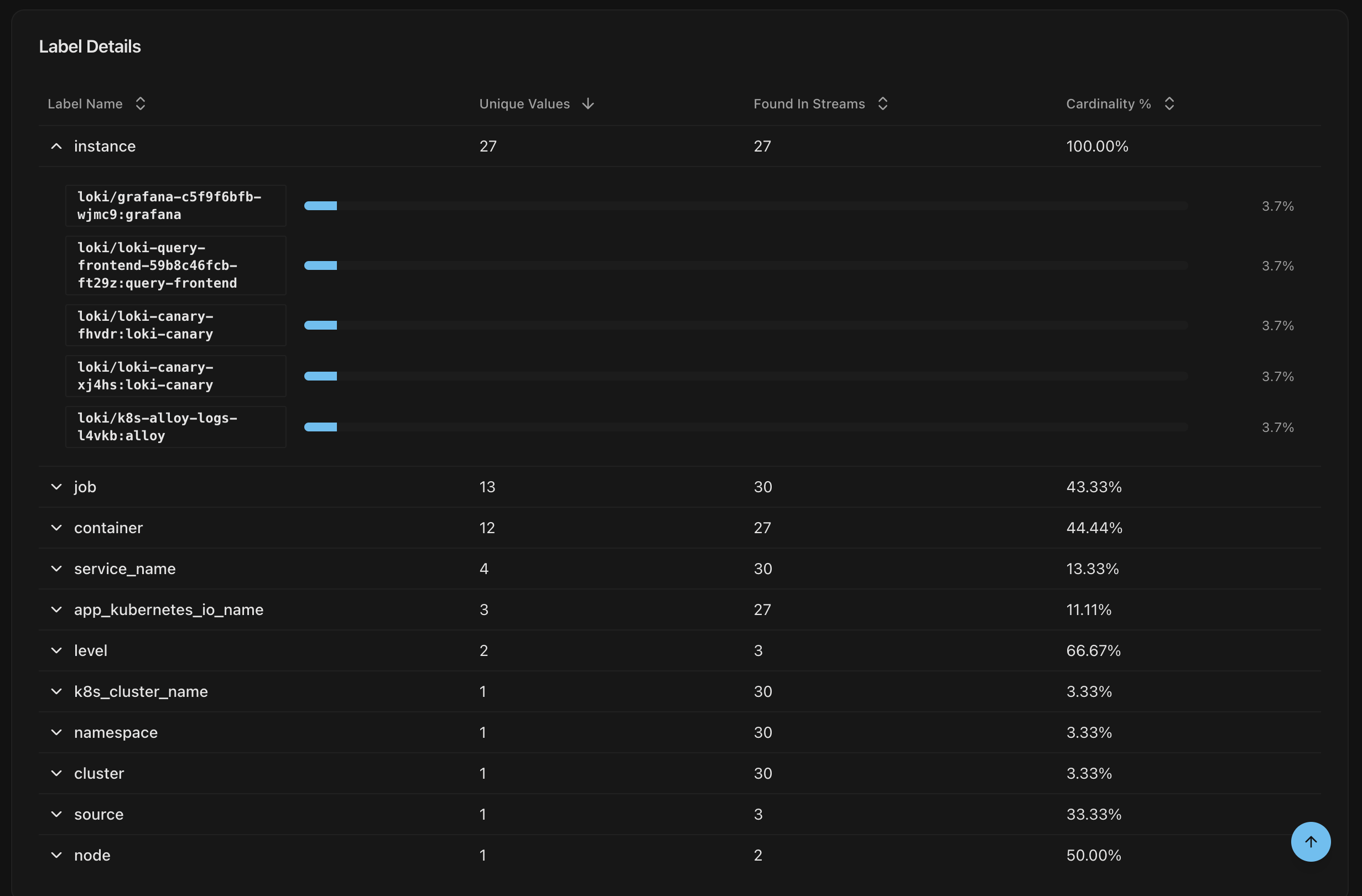 Loki UI Analyze Labels Table Loki UI Analyze Labels Table
