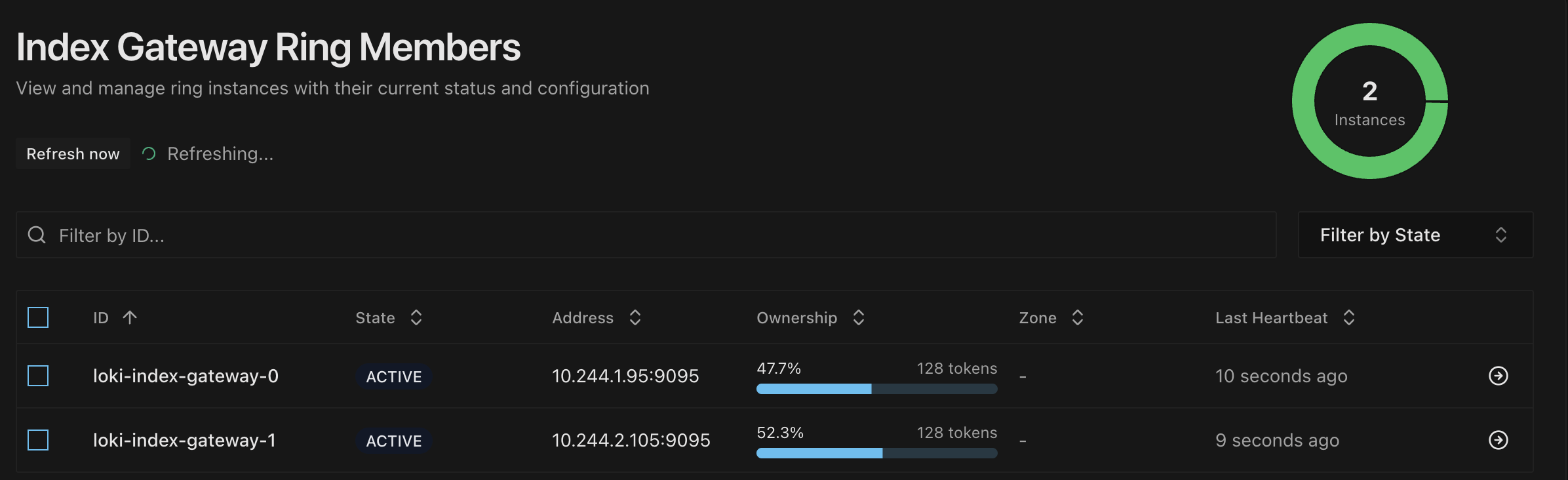 Loki UI Rings Table Loki UI Rings Table